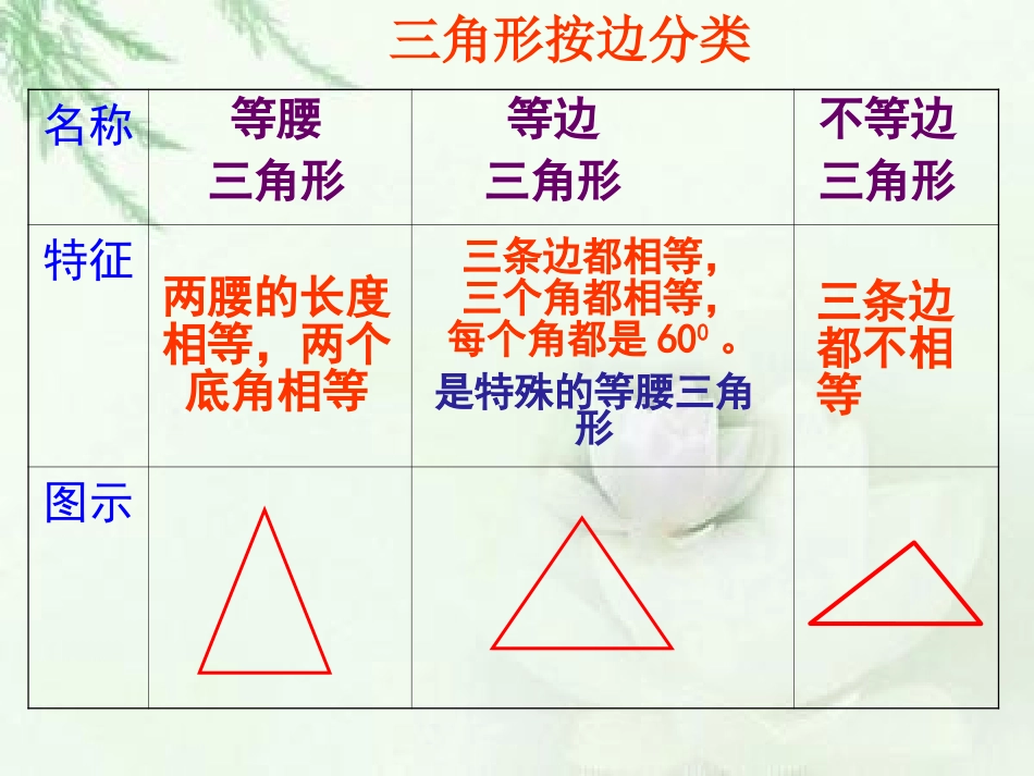 小学数学2011版本小学四年级四年级下册三角形的内角和_第3页