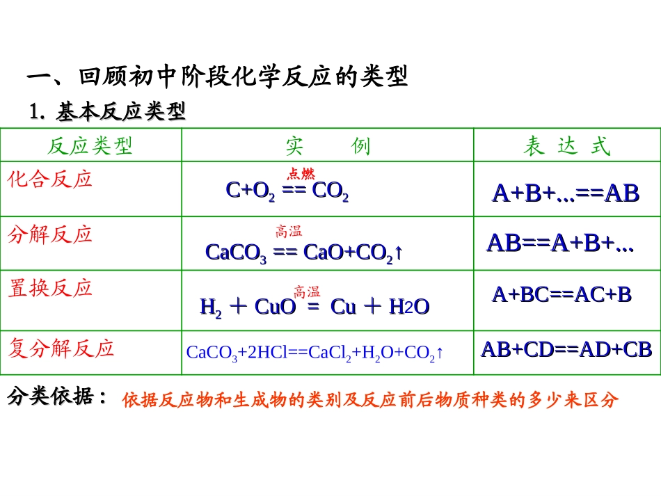 氧化还原反应_第2页