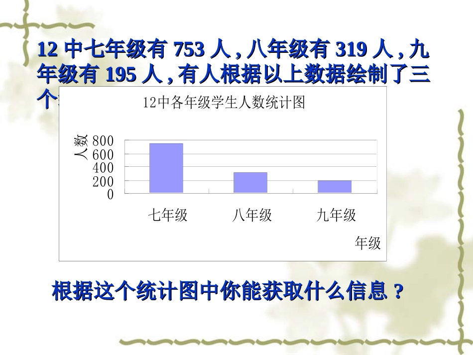 6.4统计图的选择-课件1_第2页