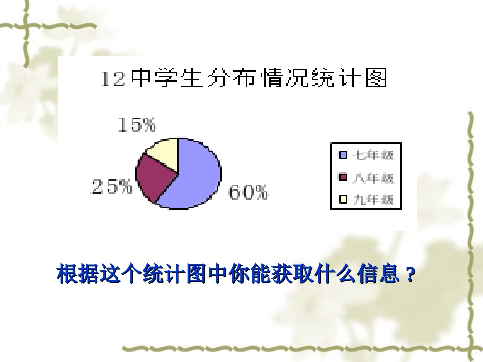 6.4统计图的选择-课件1_第3页