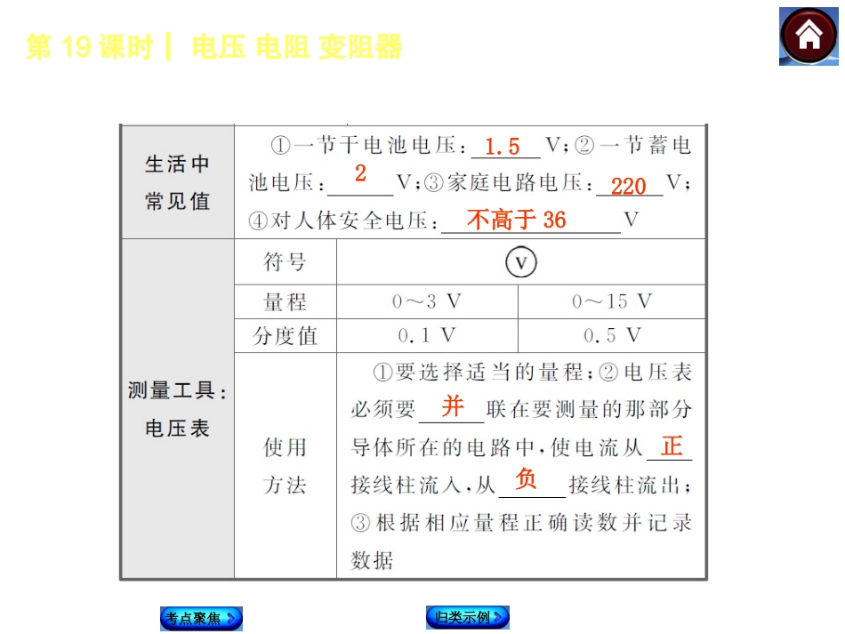 2015中考物理总复习-第19课时-电压-电阻-变阻器课件-沪科版_第3页