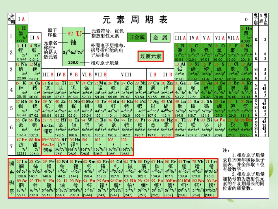 云南省楚雄州东兴中学高中化学《元素周期律》课件(第1课时)-新人教版必修2_第2页