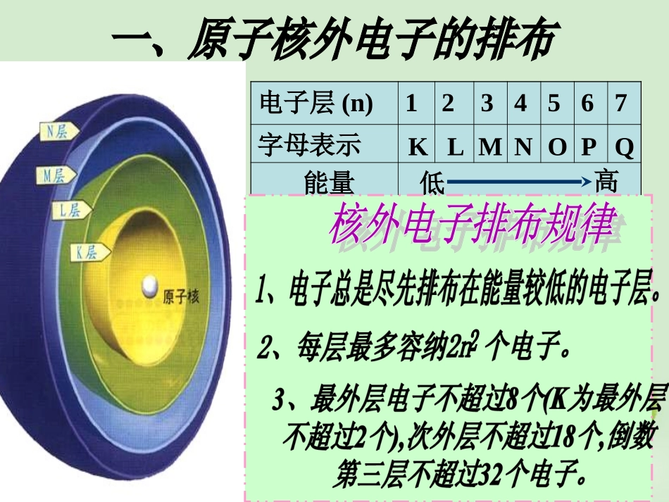 云南省楚雄州东兴中学高中化学《元素周期律》课件(第1课时)-新人教版必修2_第3页