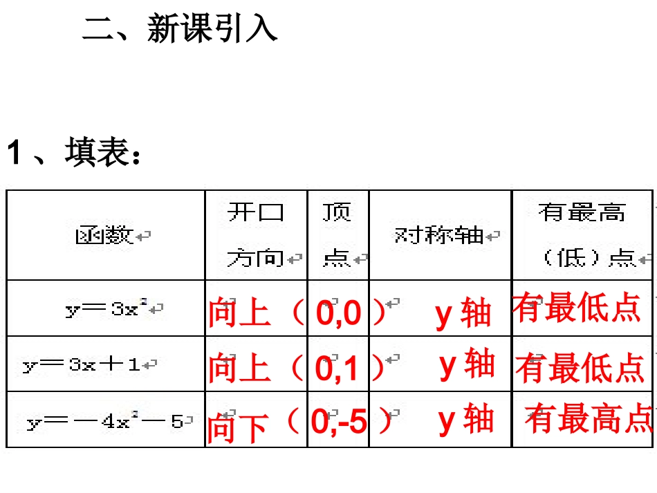 二次函数-----------的图像和性质_第3页