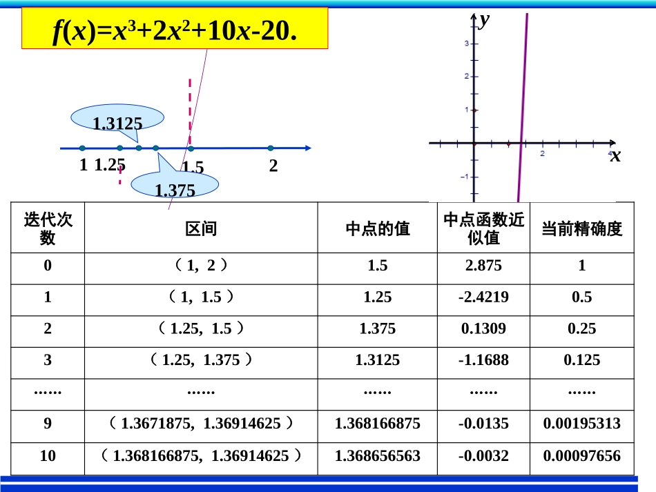 探究与发现牛顿法--用导数方法求方程的近似解_第3页