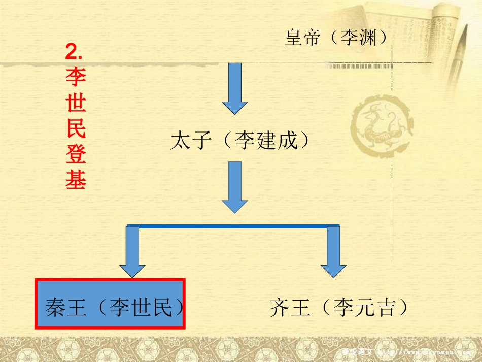 第2课从“贞观之治”到“开元盛世”-(3)_第3页