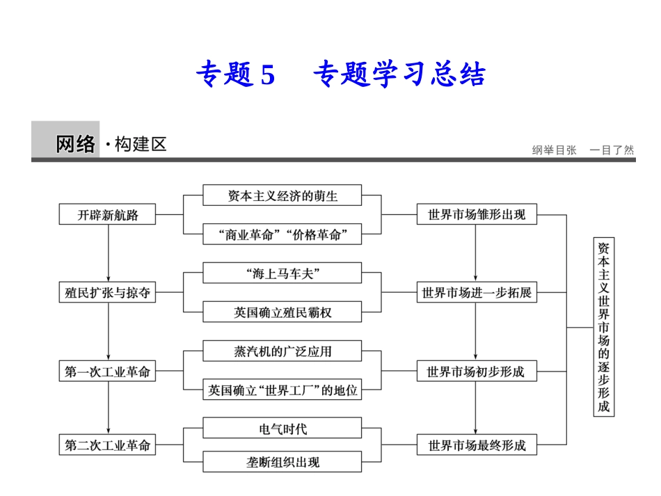 第十六课欧美的工业革命_第2页
