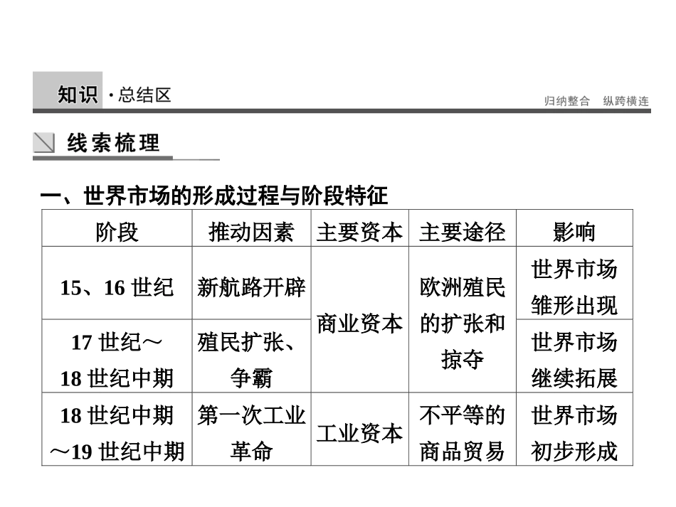 第十六课欧美的工业革命_第3页