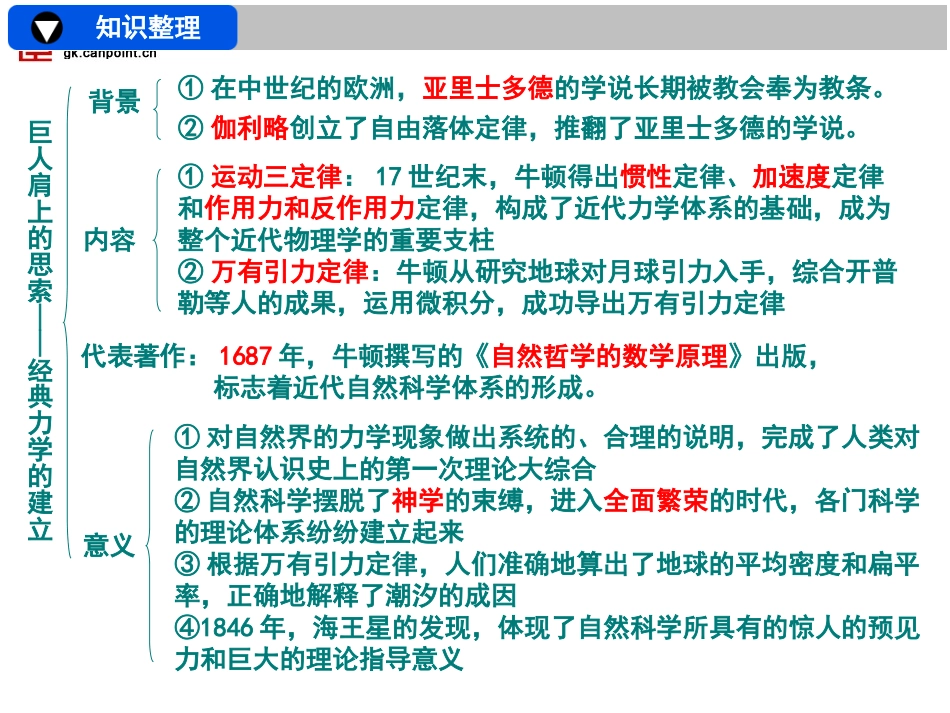必修三专题7-近代科学的辉煌_第3页