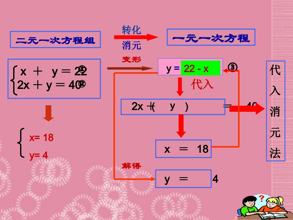河南省洛阳六中七年级数学上册-代入法解二元一次方程课件-新人教版_第3页