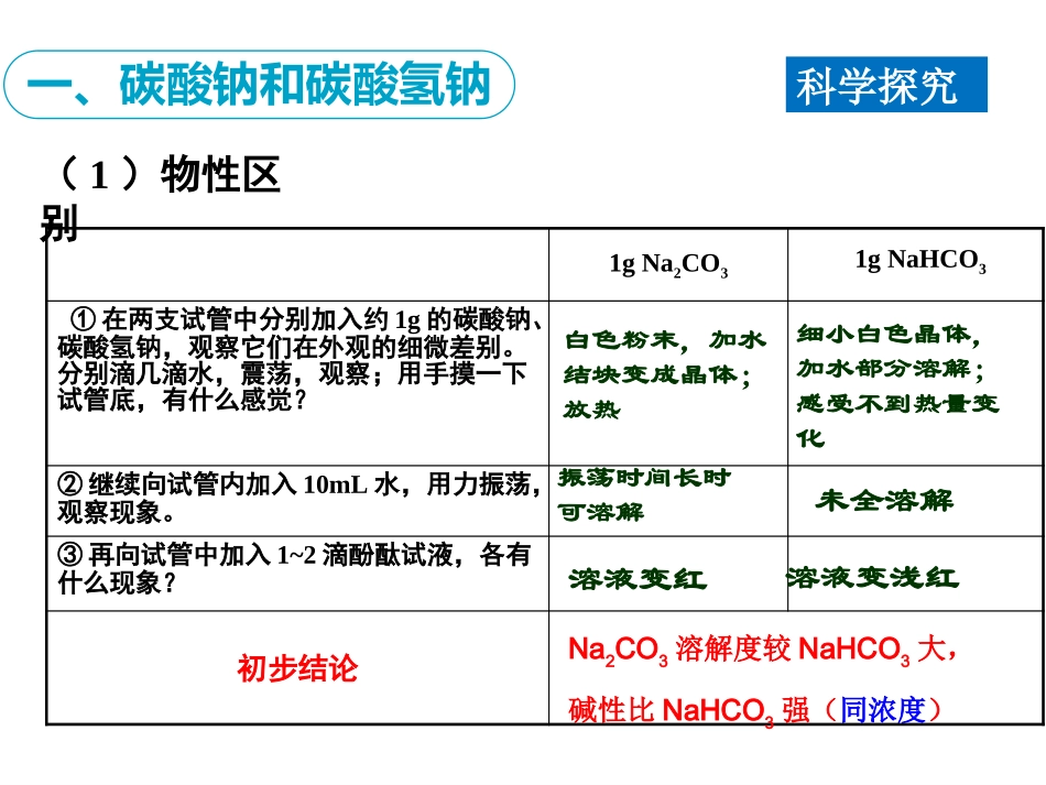 课题3-纯碱的生产-(3)_第2页