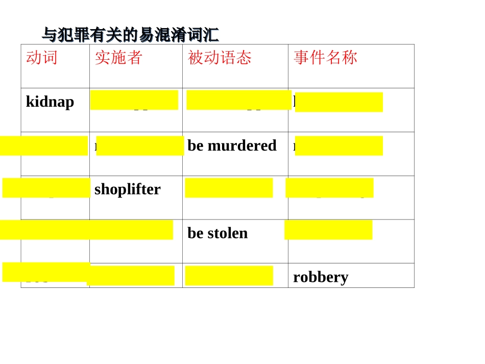9AUnit6复习课件(1)_第2页