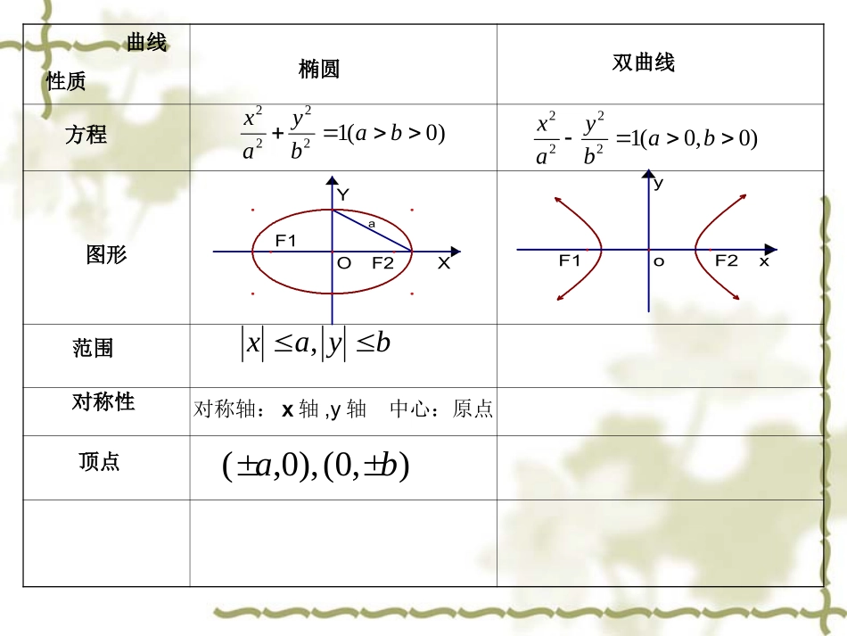 课题二探索点的轨迹_第3页