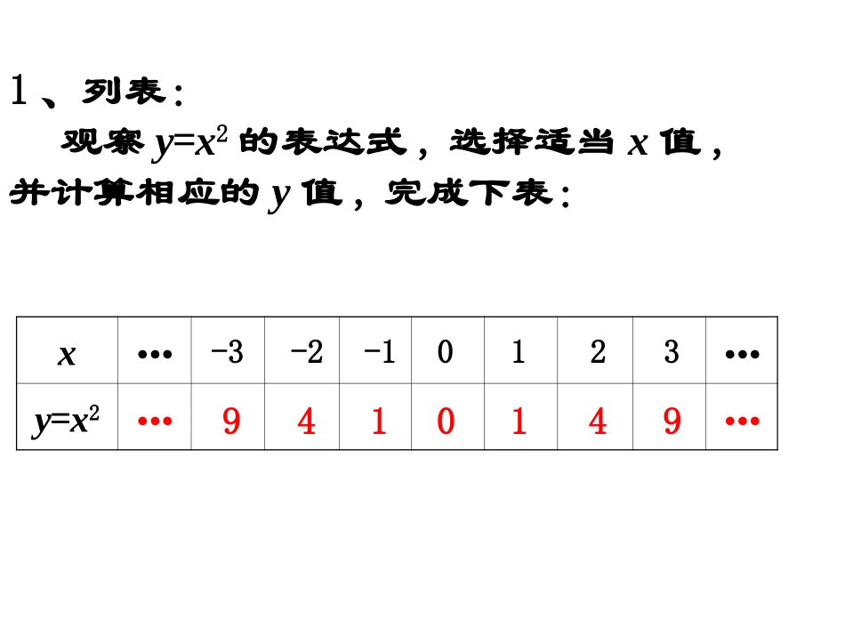 列表法画二次函数的图像_第2页