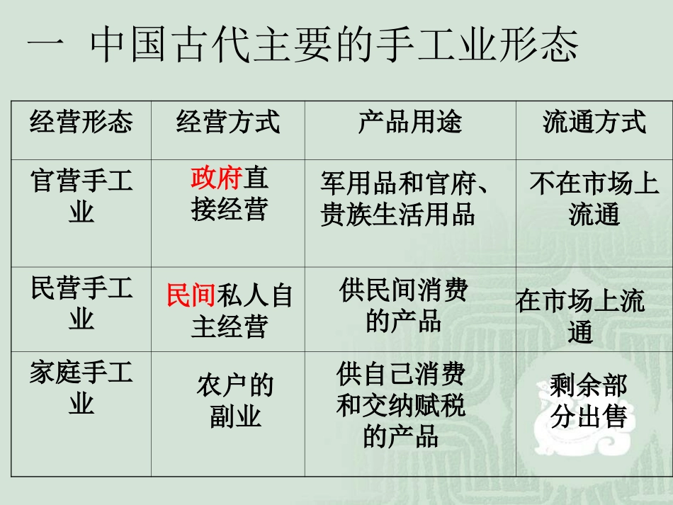 三盛开的文艺复兴之花_第3页