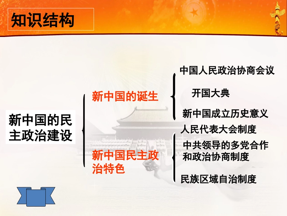 第21课新中国的政治建设-(2)_第3页