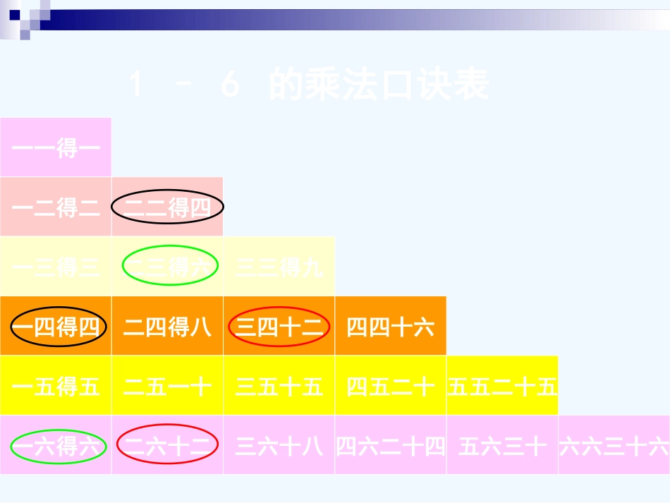 小学数学人教2011课标版二年级1-6乘法口诀的整理和复习_第2页
