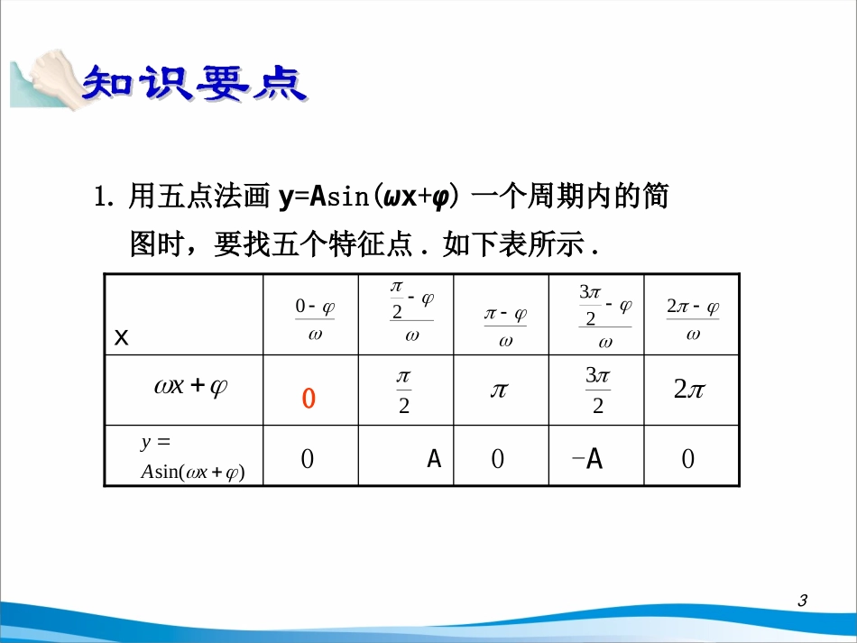 探究与发现函数y=Asin(ωx+φ)及函数y=Acos(ωx+φ)的周期-(4)_第3页