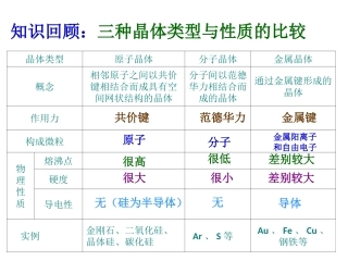4、几类其他聚集状态的物质