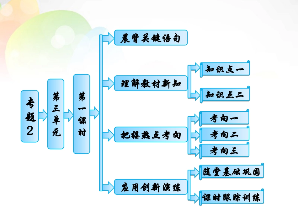 【三维设计】高中化学-专题2-第三单元-第一课时-化学能转化为电能-化学电源课件-苏教版必修2_第1页