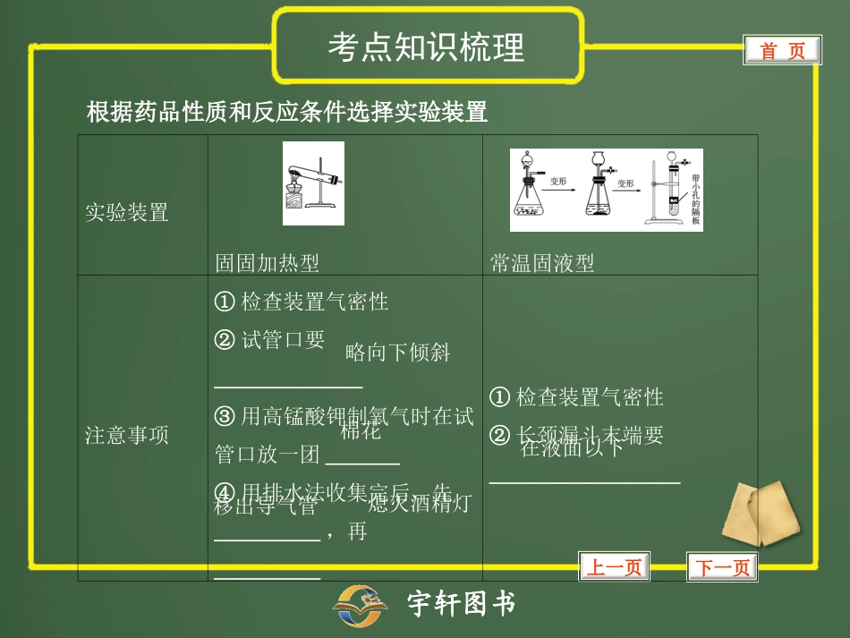 专题23气体的制备和净化_第3页