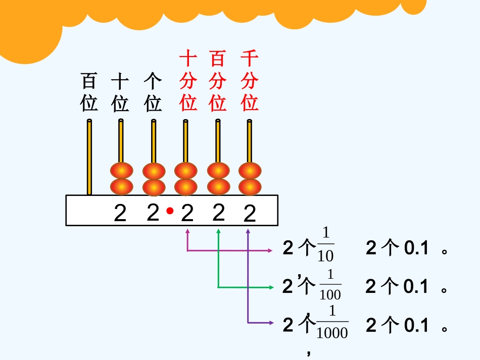 小学数学北师大2011课标版四年级小数的意义三课件_第3页