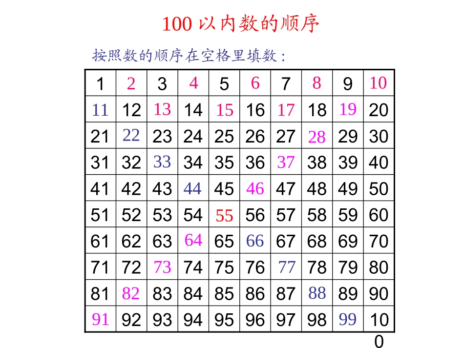 数的顺序、比较数的大小_第3页