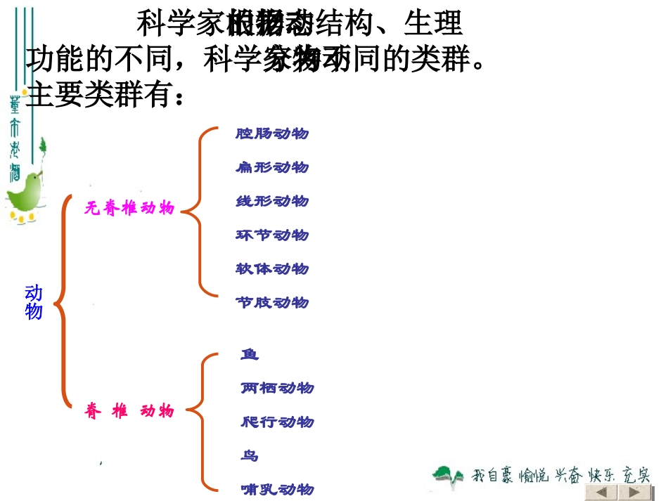 生物学与文学-借动物以言志_第3页