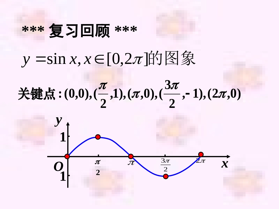 探究与发现函数y=Asin(ωx+φ)及函数y=Acos(ωx+φ)的周期-(2)_第2页