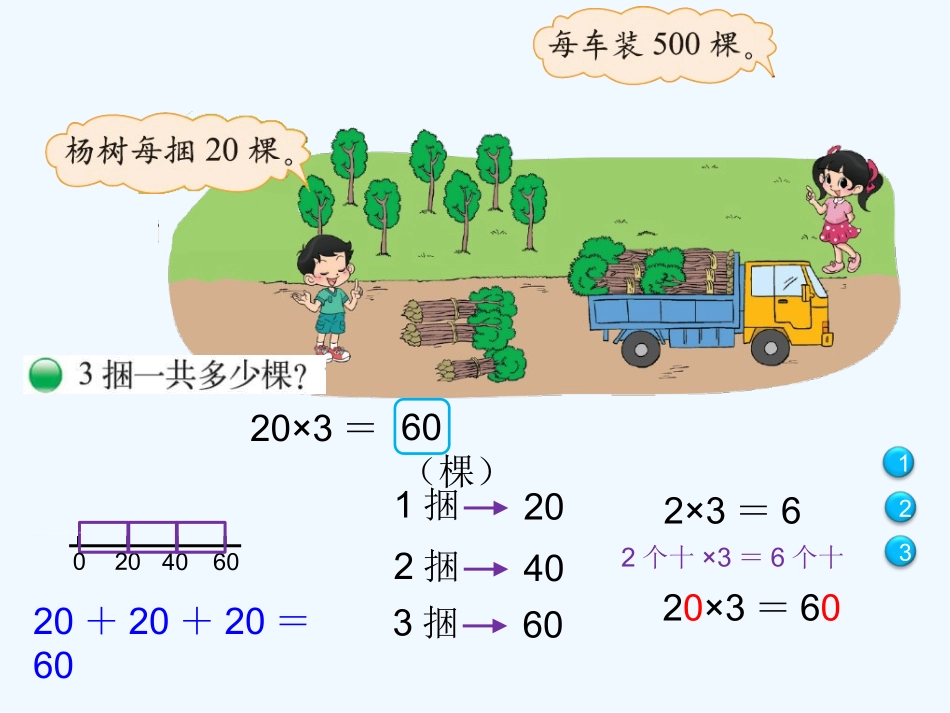 小学数学北师大2011课标版三年级小树有多少棵-(3)_第2页