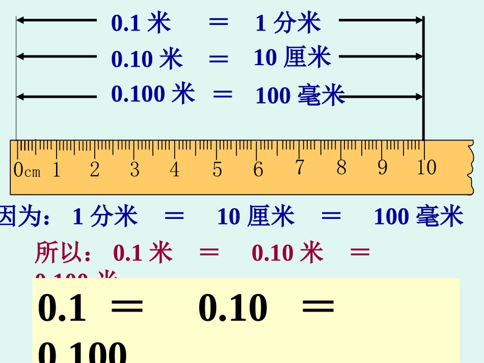 小学数学2011版本小学四年级小数基本性质_第3页