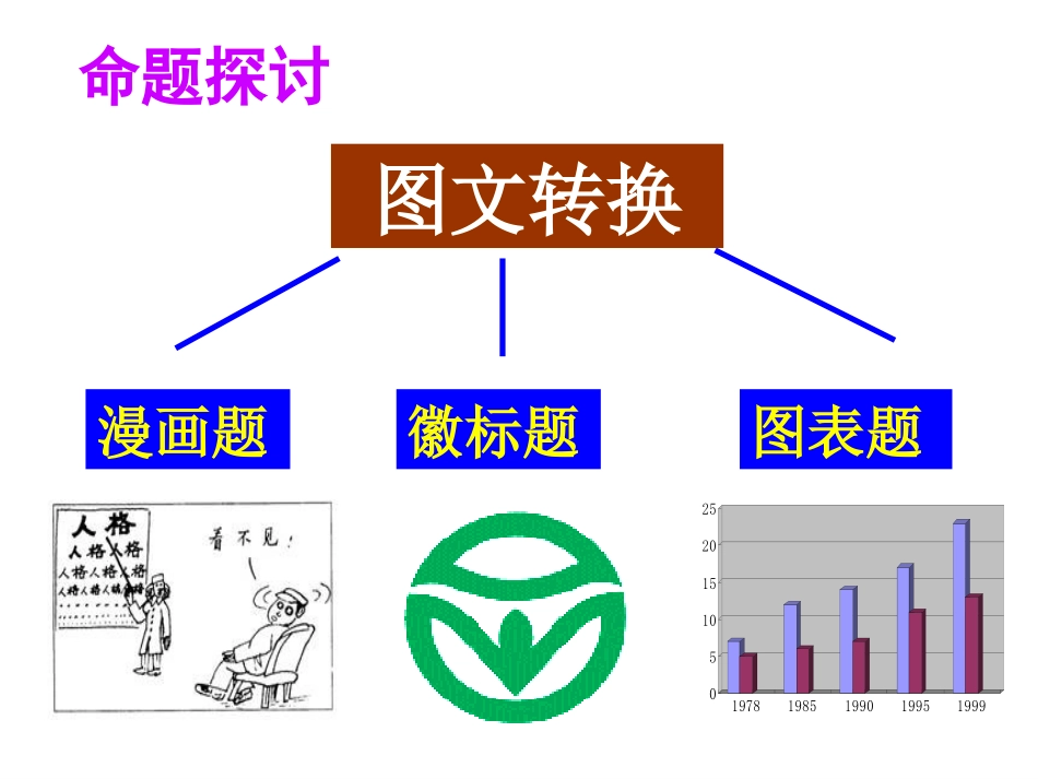 三、虚构故事是关键_第3页