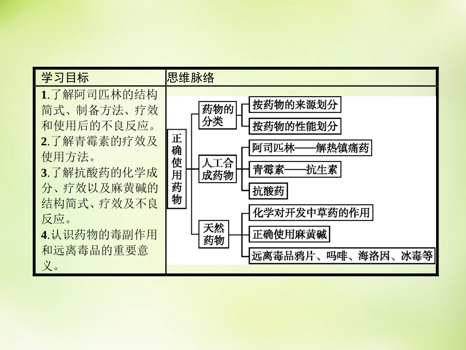 第四单元造福人类健康的化学药物_第2页