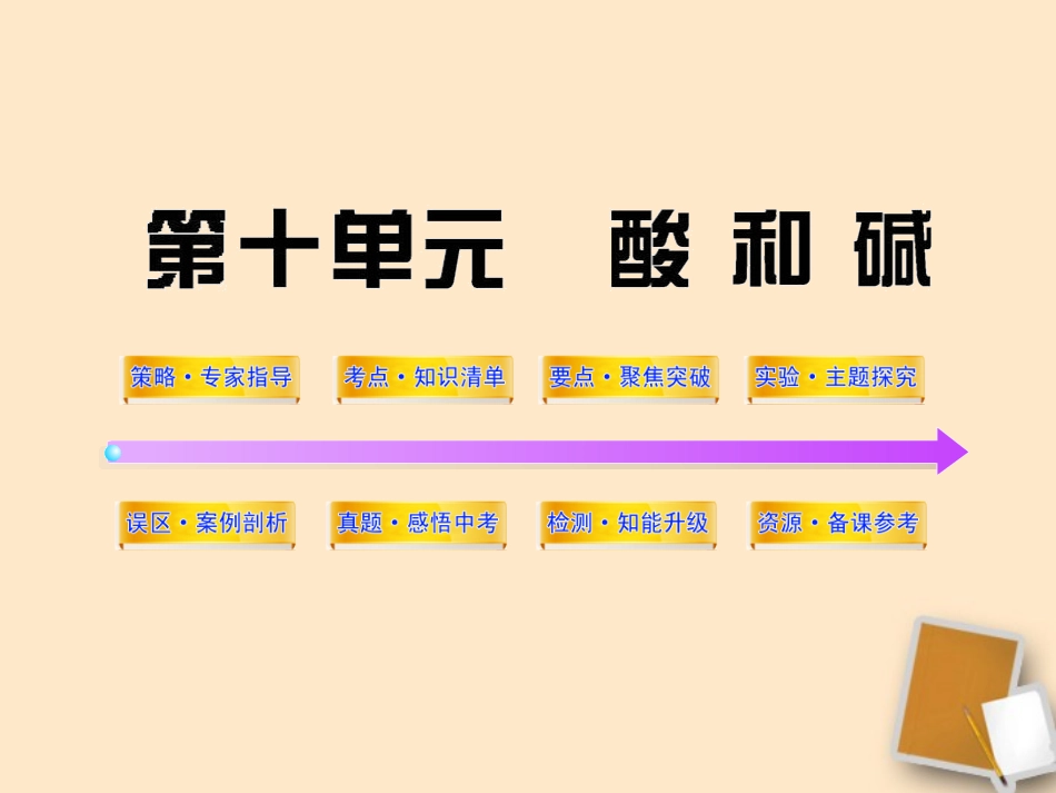 2012年中考化学第一轮复习-第十单元-酸和碱课件-人教新课标版_第1页