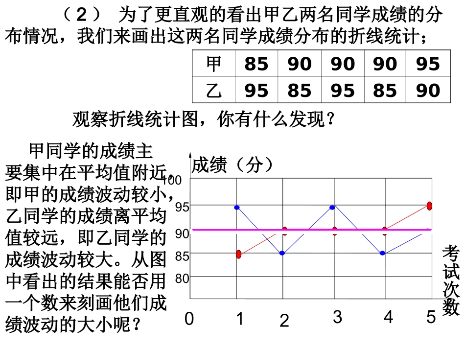 数据的离散程度(1)_第2页