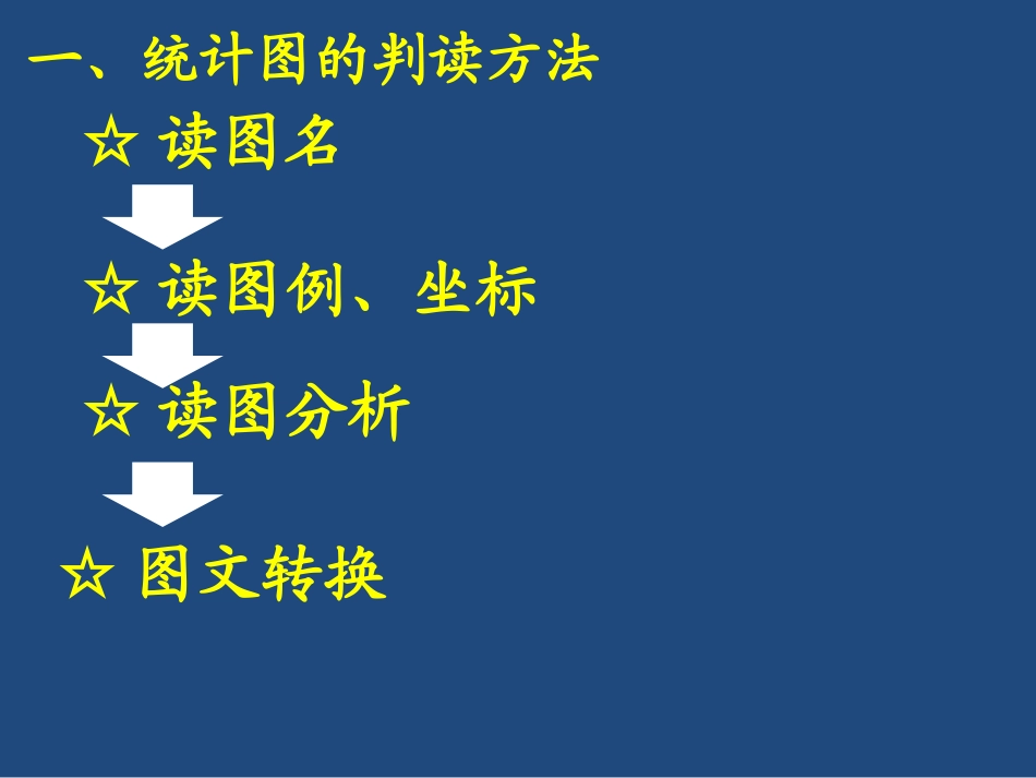 单元活动学用地理统计图_第1页