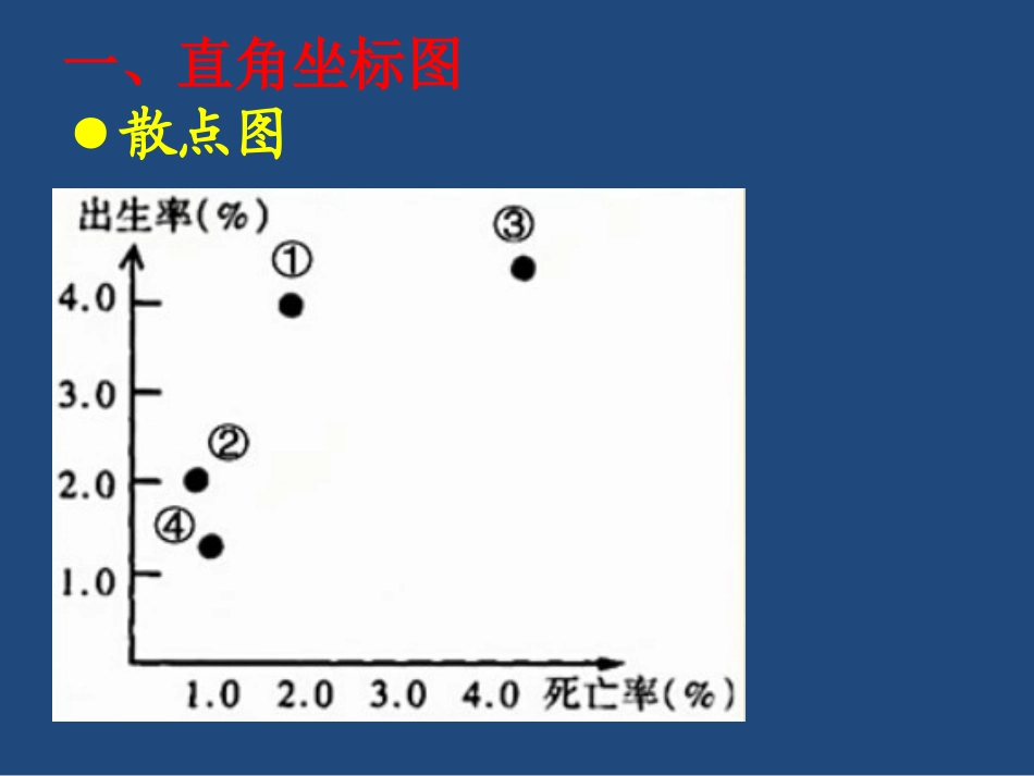 单元活动学用地理统计图_第2页
