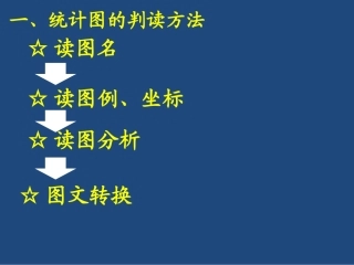 单元活动学用地理统计图