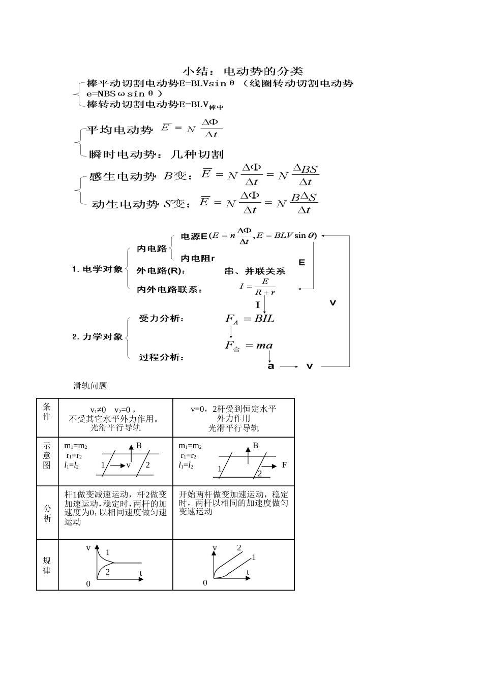 电磁感应尖子生班_第1页