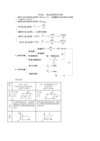 电磁感应尖子生班