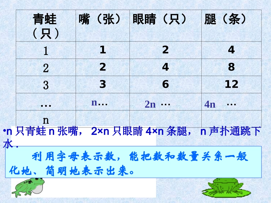 3.1字母表示数_第3页