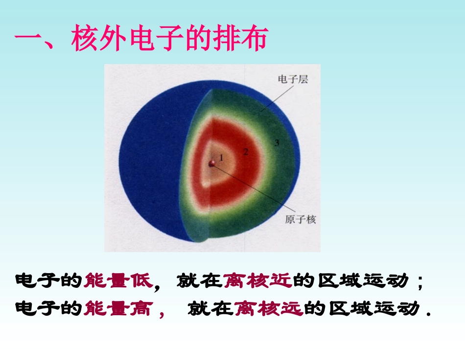 3.2原子的结构_第2页