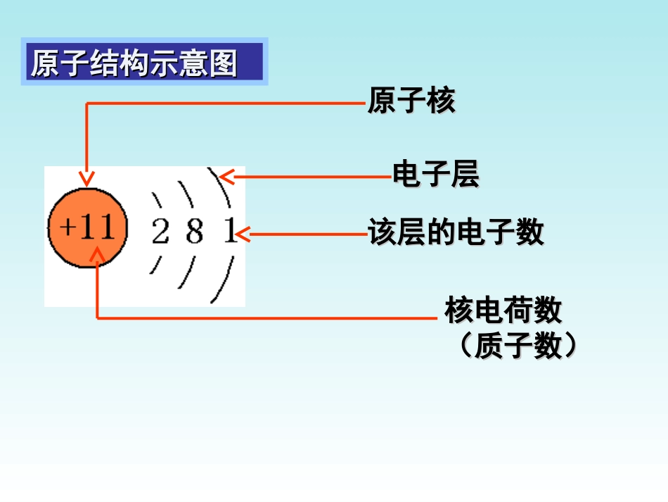 3.2原子的结构_第3页