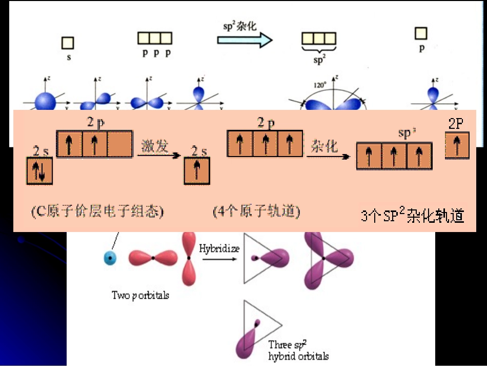 分子的空间构型与分子性质_第3页