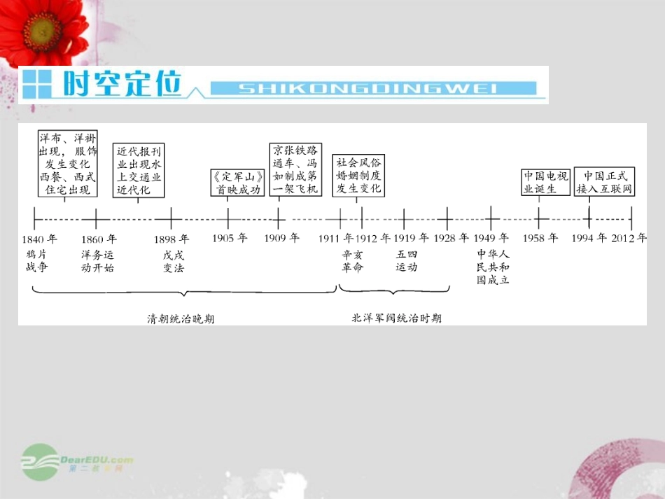 【与名师对话】2013届高考历史一轮复习--中国近现代社会生活的变迁单元归纳升华课件-新人教版_第3页