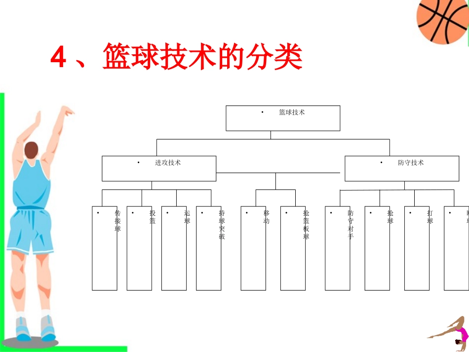 球类运动的裁判规则-(2)_第3页