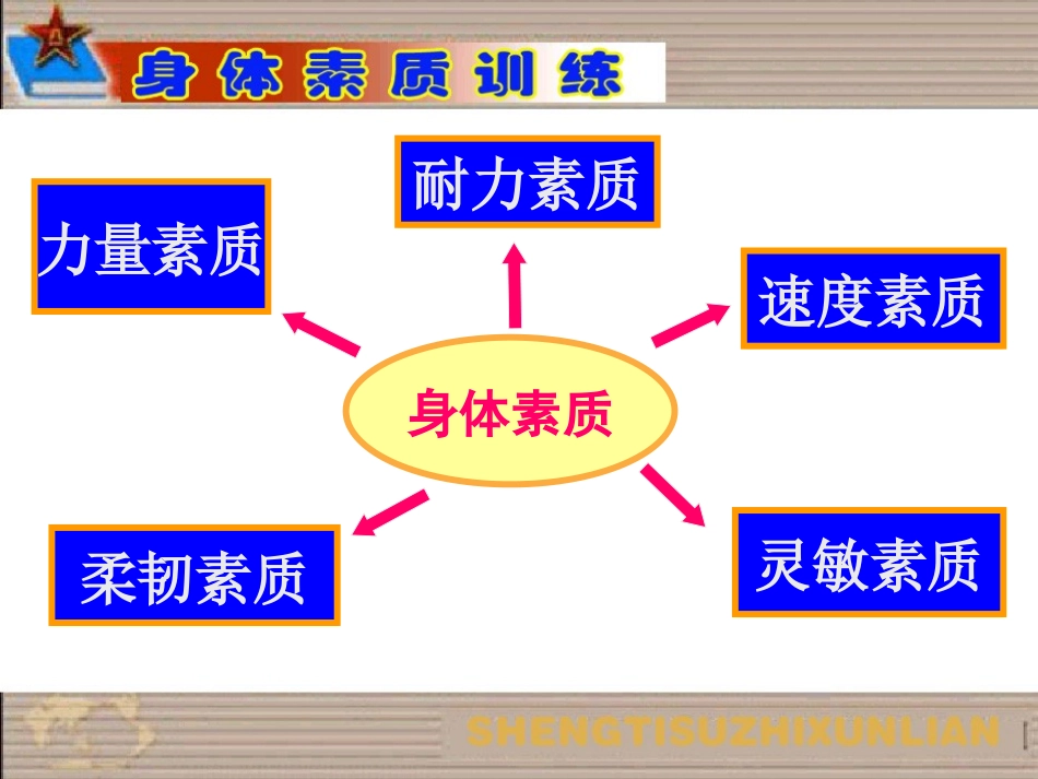 田径类运动基本技术的运用-(3)_第2页