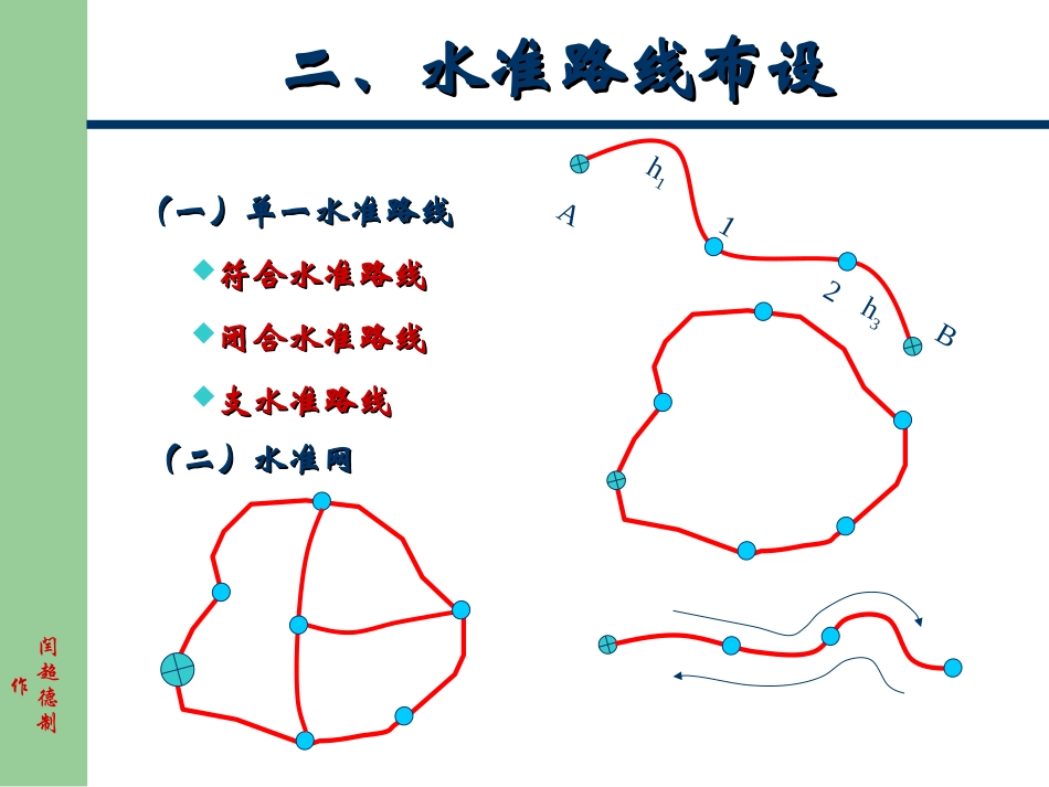第二章水准测量2011(2)_第3页