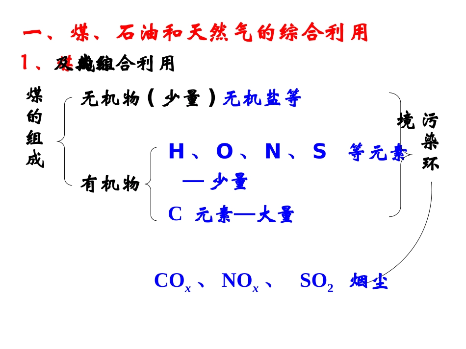课题3-石油、煤和天然气的综合利用_第2页