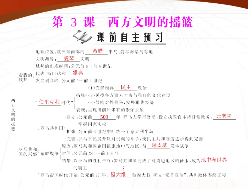 《随堂优化训练》2011年九年级世界历史上册-第一单元-第3课-西方文明的摇篮-配套课件-北师大版_第1页